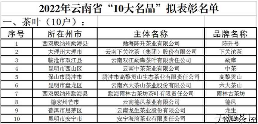 云南省2023年两会时间