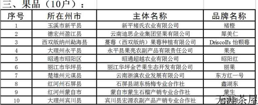 云南省2023年两会时间