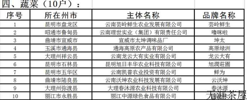 云南省2023年两会时间