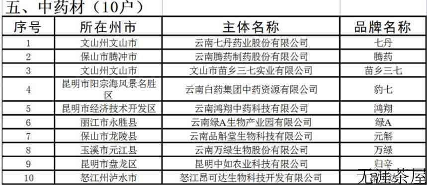 云南省2023年两会时间