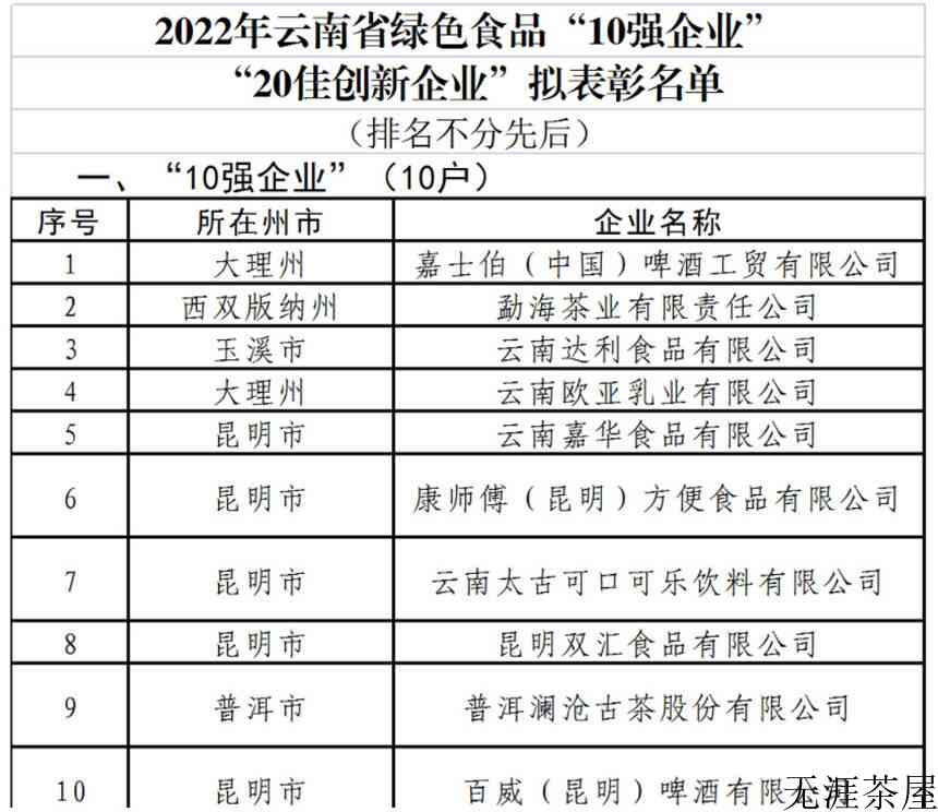 云南省2023年两会时间