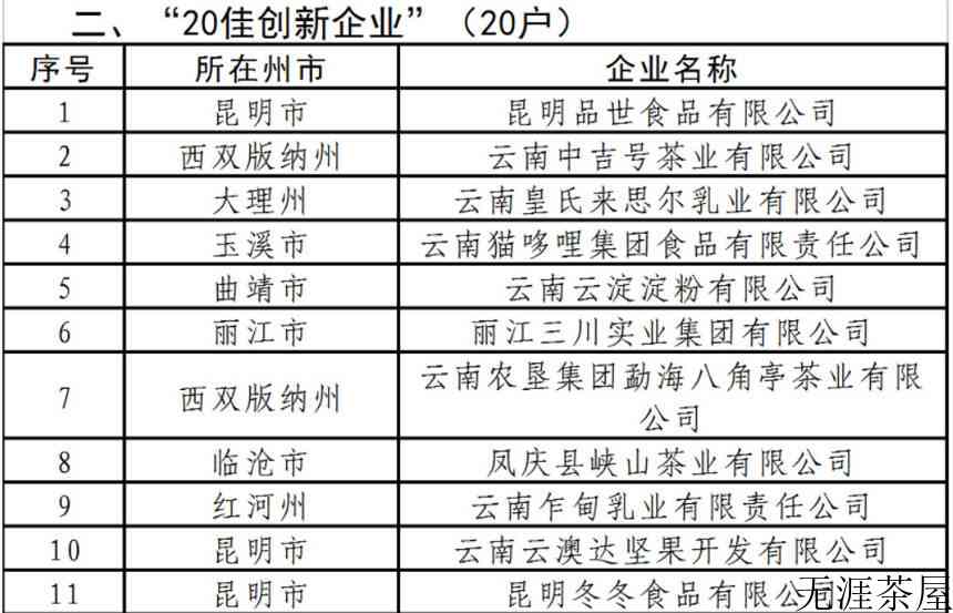云南省2023年两会时间