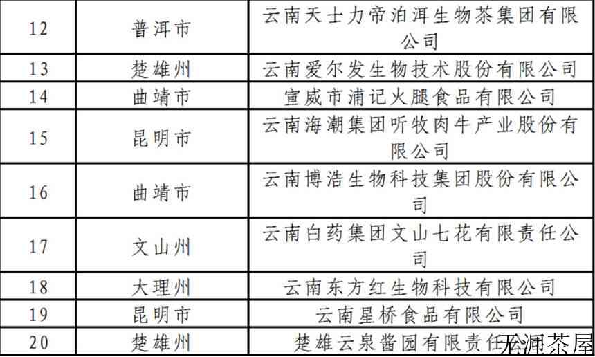 云南省2023年两会时间