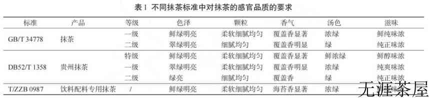 “茶道级”抹茶究竟有多难？从抹茶透视茶业市场趋势走向