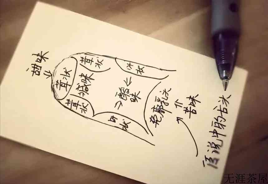 不要太深奥？喝茶时有哪些常用的品茶术语？