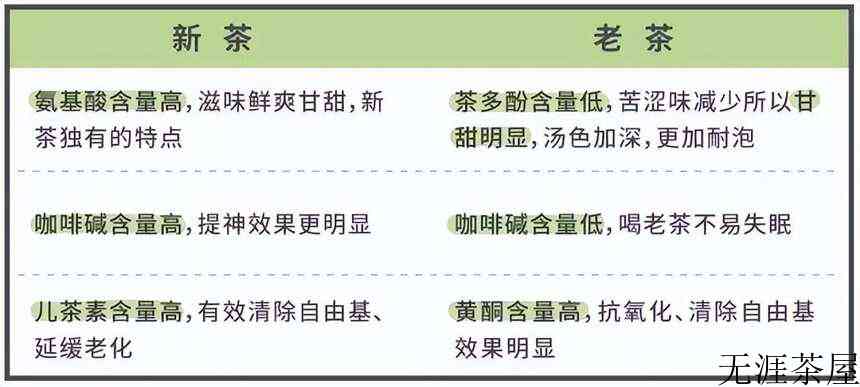 白茶，中国茶里的极简主义