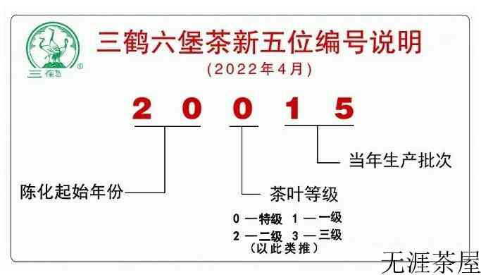 目前最值得收藏的三鹤六堡三鹤六堡茶值得入手的茶
