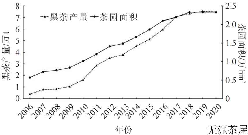 刘仲华院士：安化黑茶保健功效研究（三）从边销茶到品牌化