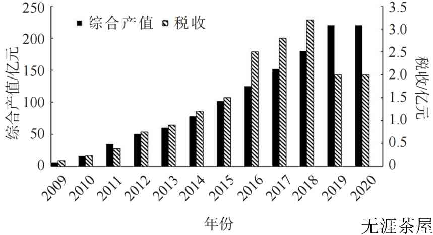 刘仲华院士：安化黑茶保健功效研究（三）从边销茶到品牌化