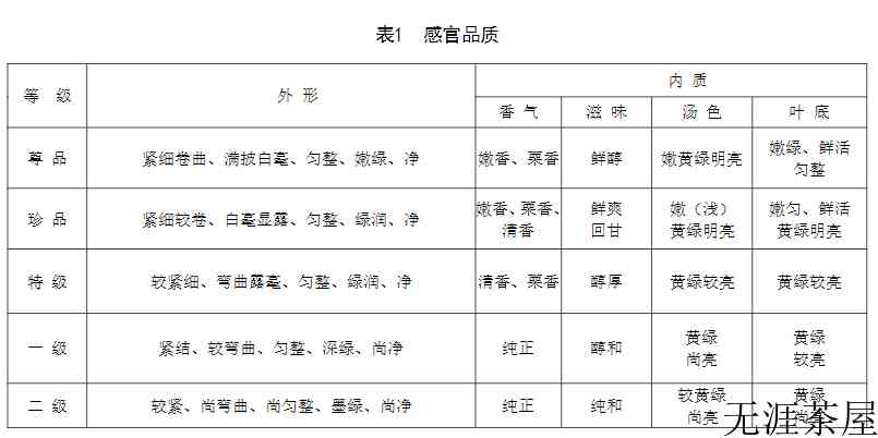 都匀毛尖属于什么茶（都匀毛尖特征产地由来）