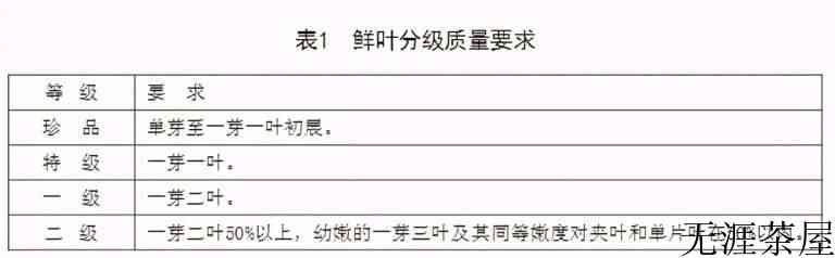 都匀毛尖属于什么茶（都匀毛尖特征产地由来）