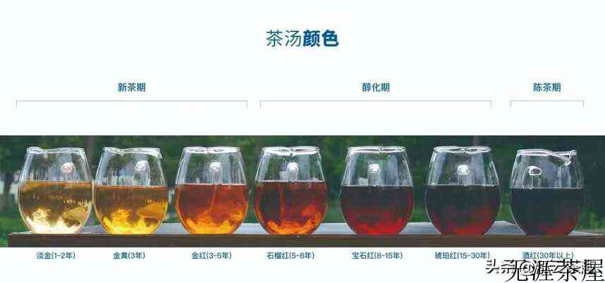 一印象，有没有影响到你对一款茶的偏好？