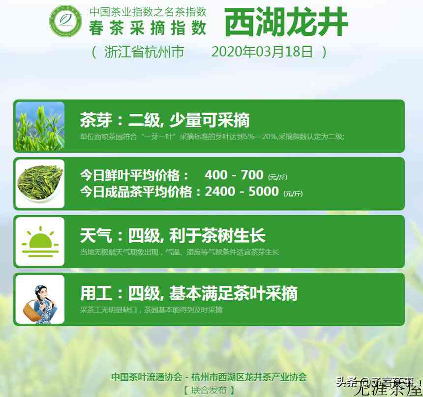 西湖龙井茶贵不贵？