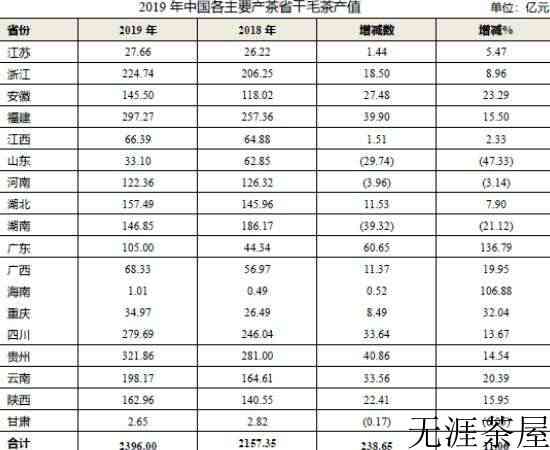 2019年全国产茶省份排名_中国各省份种植茶叶面积和产量