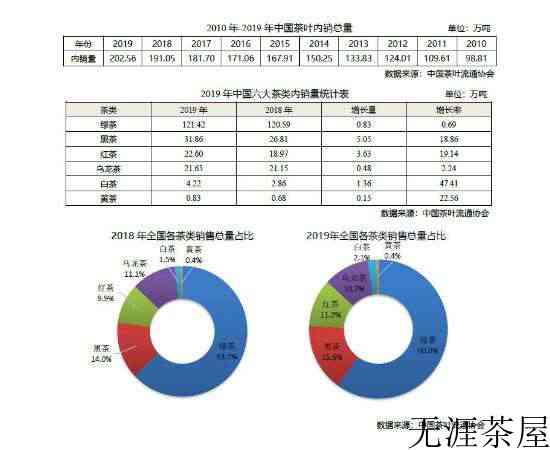 2019年全国产茶省份排名_中国各省份种植茶叶面积和产量