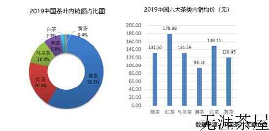 2019年全国产茶省份排名_中国各省份种植茶叶面积和产量