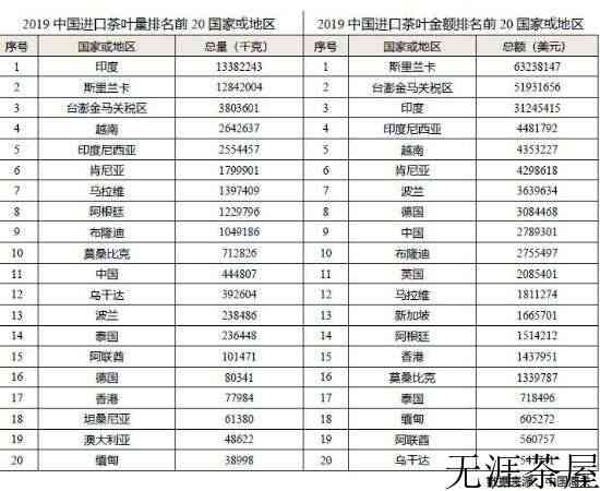 2019年全国产茶省份排名_中国各省份种植茶叶面积和产量