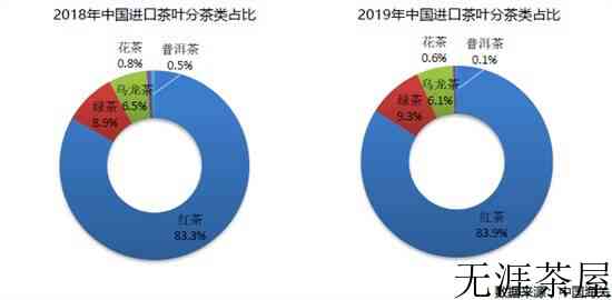 2019年全国产茶省份排名_中国各省份种植茶叶面积和产量