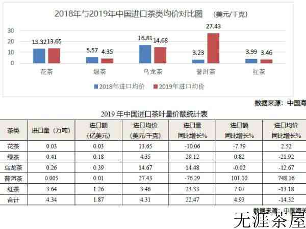 2019年全国产茶省份排名_中国各省份种植茶叶面积和产量