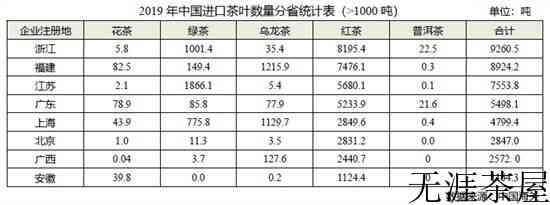 2019年全国产茶省份排名_中国各省份种植茶叶面积和产量