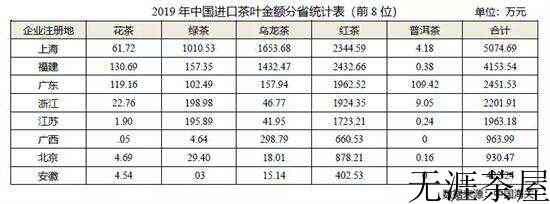 2019年全国产茶省份排名_中国各省份种植茶叶面积和产量