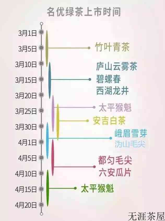 明前茶上市时间（时间表！）