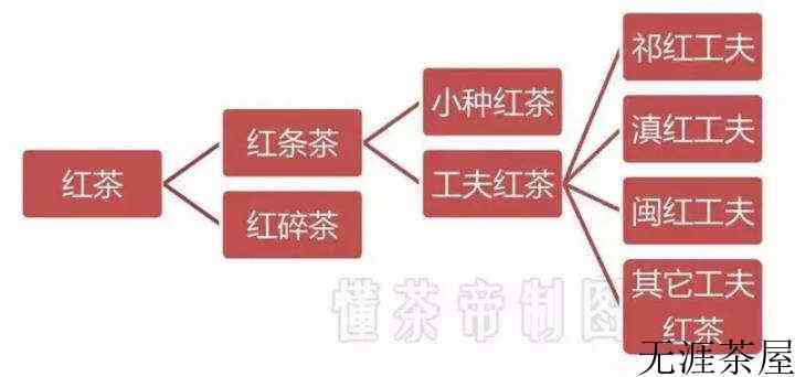 喝红茶的十大禁忌