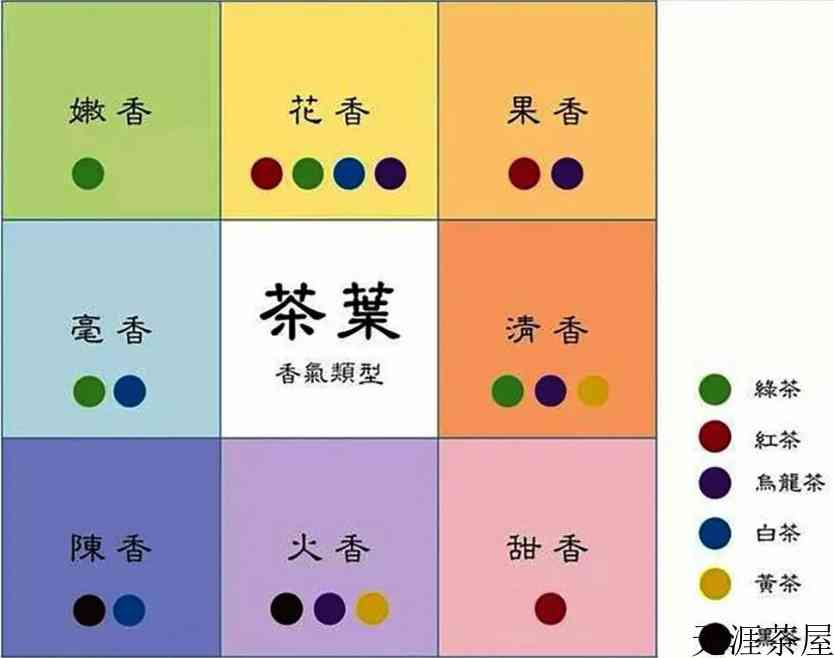 茶丨老茶客口中的茶香，你品出几种？