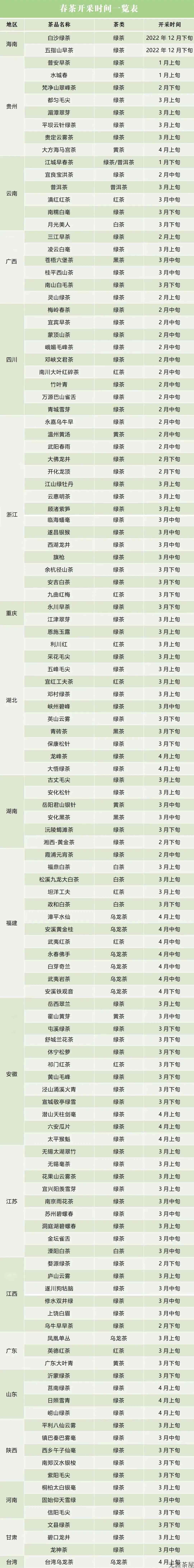 2023年各类春茶上市时间是多少 分享常见茶叶可能的上市时间