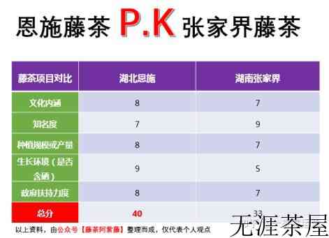 张家界藤茶与恩施藤茶的区别_藤茶是恩施的好还是张家界的好？