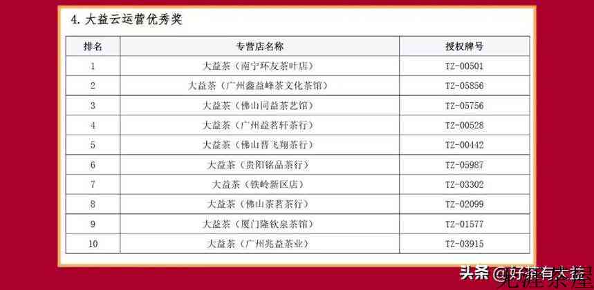 大益全国渠道服务商及专营店表彰大会圆满落幕