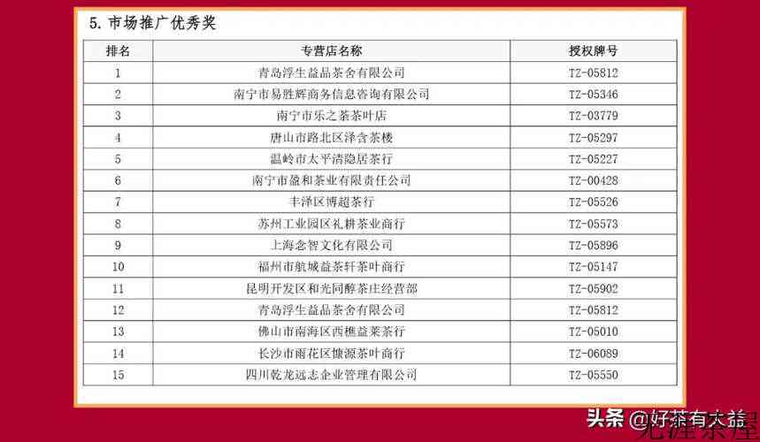 大益全国渠道服务商及专营店表彰大会圆满落幕