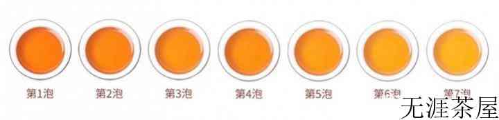大红袍如何正确冲泡？可以冲泡几次？水温又是多少？