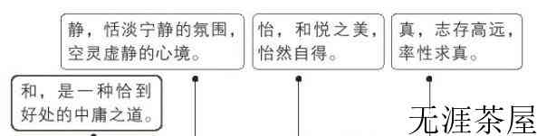 中国茶道的核心思想是什么？