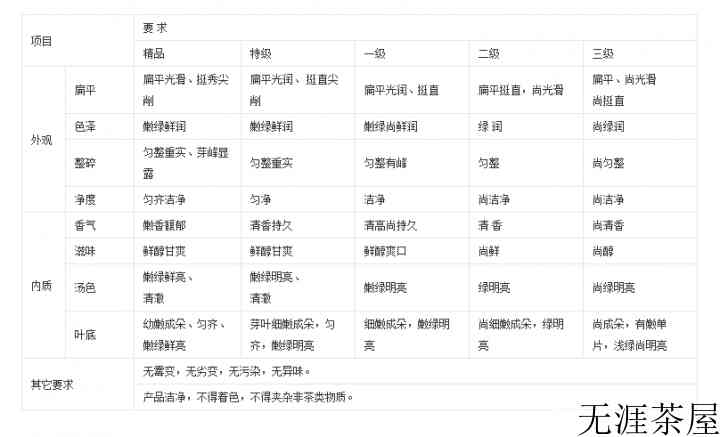 西湖龙井茶叶的品质特点和外形是怎样的？