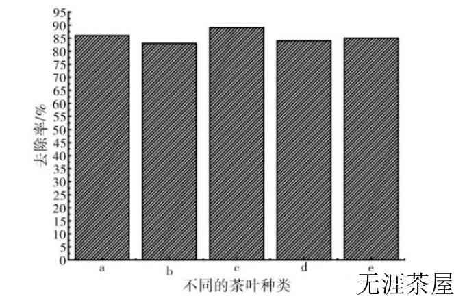 茶叶真的能去除甲醛吗