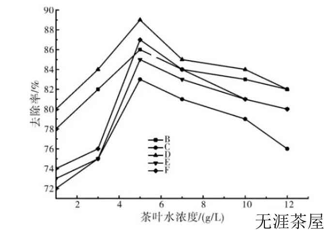 茶叶真的能去除甲醛吗