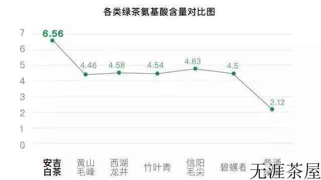 安吉白茶与黄金芽的区别