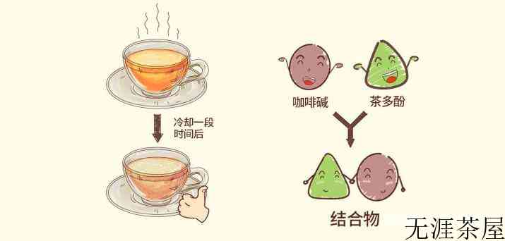 红茶冷后浑是什么原因