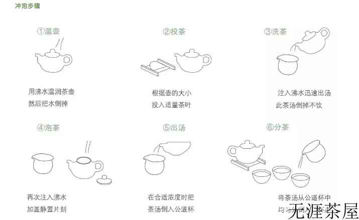 武夷岩茶怎么泡才正确？