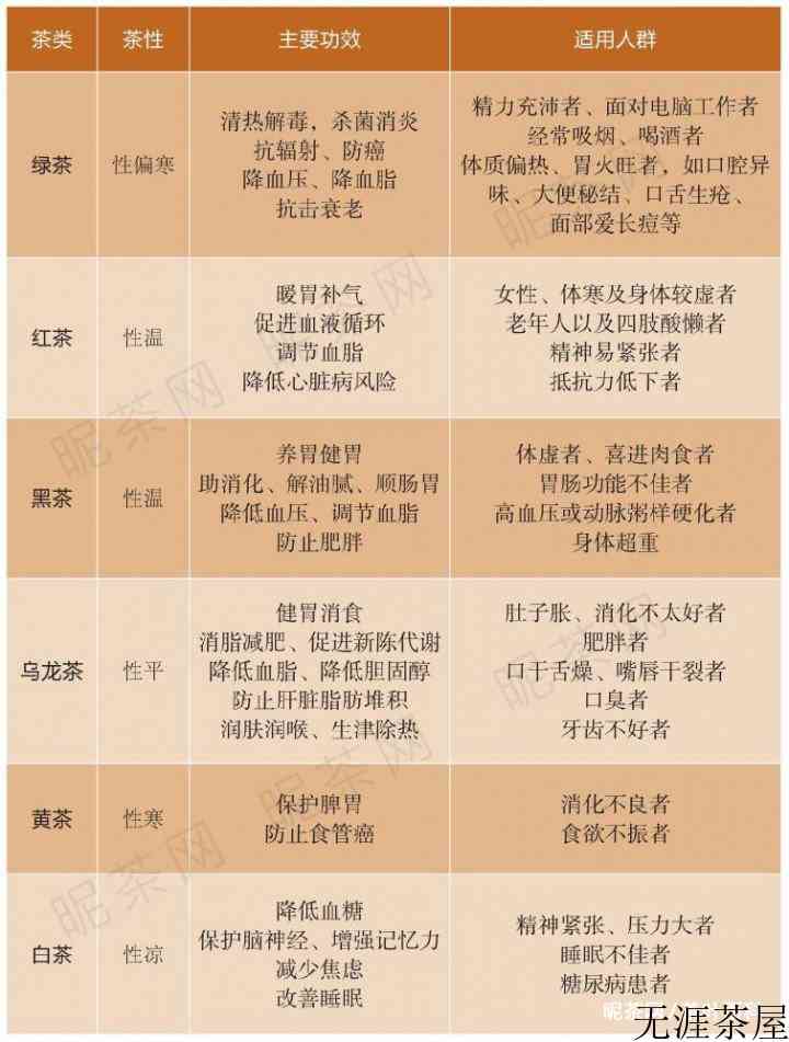 什么人喝什么茶