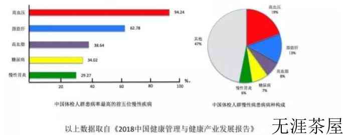 绞股蓝有什么作用与功效