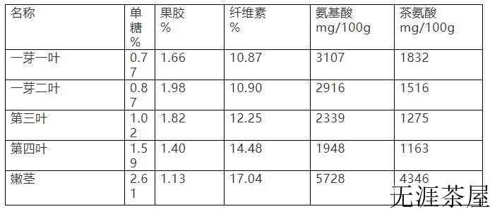 茶叶有梗还是好茶吗