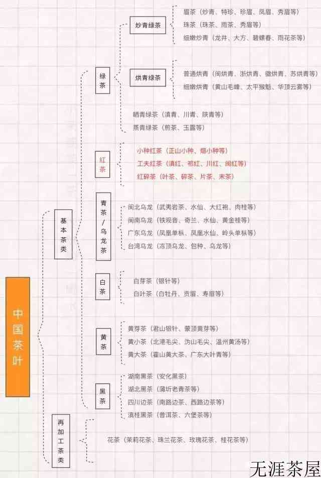 喝红茶放多少量比较合适