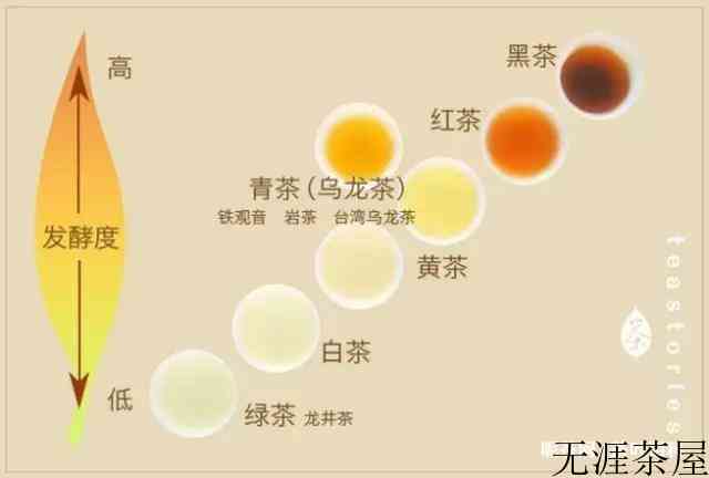 茶叶是怎么制作出来的