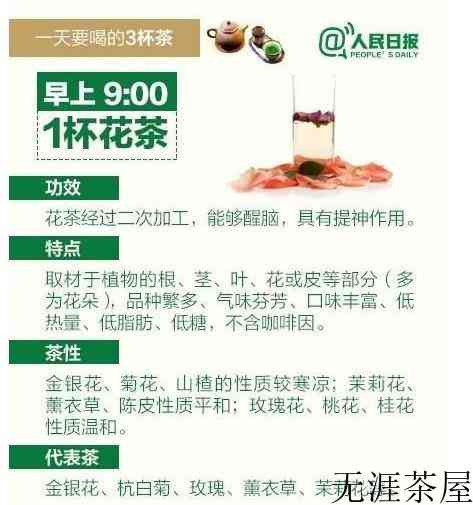 如何选择一款适合自己茶叶