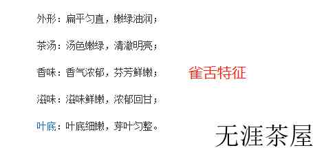 竹叶青与雀舌的区别