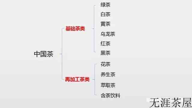 茶叶基础知识大全，图解茶叶入门知识