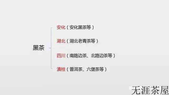 茶叶基础知识大全，图解茶叶入门知识