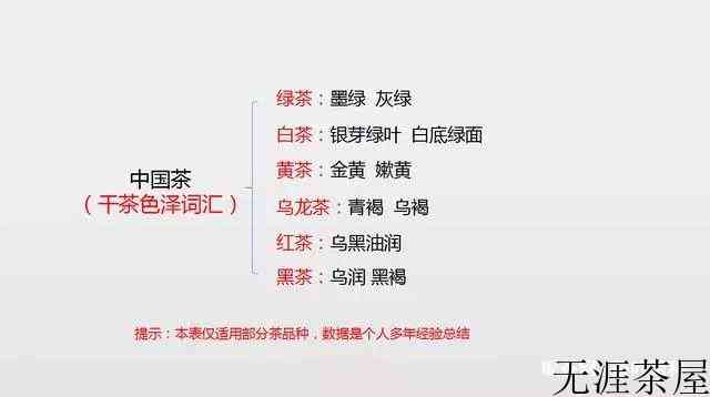 茶叶基础知识大全，图解茶叶入门知识